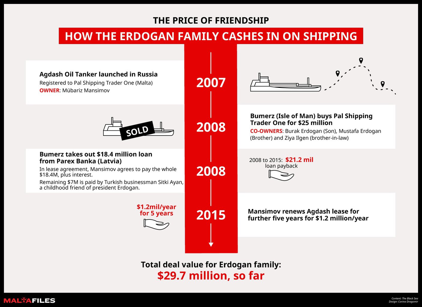 infographic-price-of-friendship.jpeg